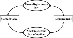 Investigation of porosity model construction for high pellet ratio mixed-burden layers in blast furnace
