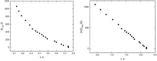Kinetics of Pu(VI) and Pu(IV) reduction with hydrazine organic derivatives in a perchloric acid solution