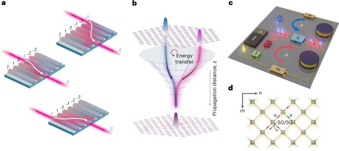 Universal routing of light via optical thermodynamics