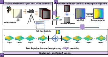 Visual vibration measurement using intensity optical flow with optical field correction under uneven illumination