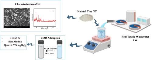 Reduction of COD level in real textile effluent using natural Tunisian clay as a low-cost adsorbent