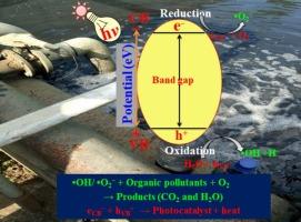 The photocatalytic degradation of organic pollutants-a comprehensive overview