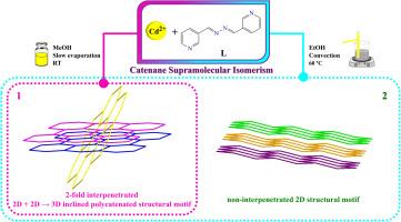 Reaction-dependent catenane supramolecular isomerism in cadmium coordination polymers
