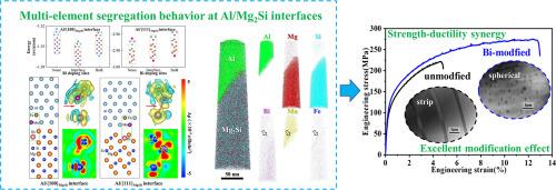 Atomic-scale insights into the modification mechanism of trace Bi on eutectic Mg2Si in an Al-6Mg-2Si-0.2Mn alloy