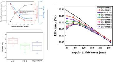 Optimizing n+ poly-Si layer doping and plasma treatments for enhanced electrical and thickness uniformity in n-type c-Si wafers