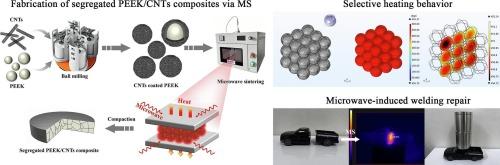Rapid fabrication of high strength PEEK/CNTs composites with segregated structure and weld repair through microwave sintering