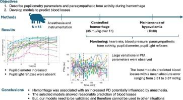 Indirect assessment of autonomic nervous system balance for prediction of hemorrhage: A preclinical study in a porcine model