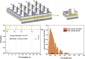 Ultra-broadband metamaterial solar absorber based on resonant cylinder shell arrays