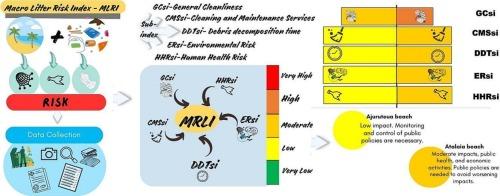 Marine litter pollution on Amazonian beaches: A risk assessment study with focus on non-urban beaches