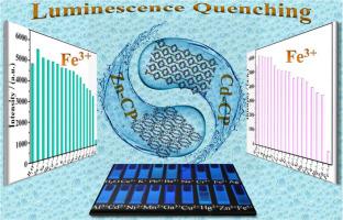 Amide-functionalized coordination polymers for fluorescence detection of Fe3+ in aqueous solution