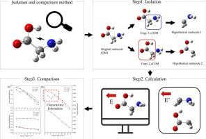An intuitive computational method for studying electrostatic interactions of functional groups within difunctional molecules: A case of glycine