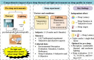 Comprehensive impact of pre-sleep thermal and light environment on sleep quality in winter