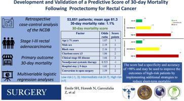Development and validation of a predictive score of 30-day mortality following proctectomy for rectal cancer: A National Cancer Database analysis