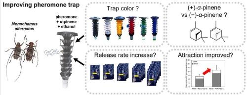 Effect of trap color, monochamol and α-pinene release rates, and α-pinene enantiomers on the capture of Monochamus alternatus Hope (Coleoptera: Cerambycidae)