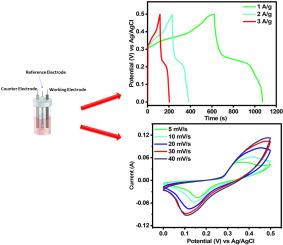 Development and testing of polymer-based transition metals sulfide as electrode material for ultracapacitors application