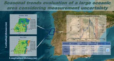 Evaluation of mean composition values, trends and correlations of a 4000 km2 north Atlantic area considering data uncertainty: Nutrients, salinity and temperature