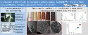 Investigation of the porosity development in cellulose acetate modified PAN precursor fibers along the thermal conversion process to porous carbon fibers