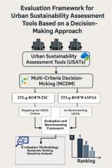 Evaluation framework for urban sustainability assessment tools based on a decision-making approach