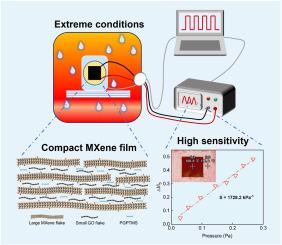 Covalently intercalated MXene/graphene composite film enables ultrasensitive acoustic sensors under extreme conditions
