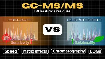 Hydrogen vs. Helium as carrier gases in GC-MS/MS for pesticide residue analysis: a comparative evaluation