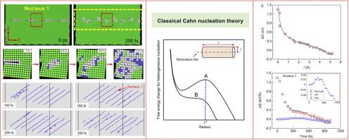 Molecular dynamics simulation of heterogeneous nucleation of bcc-phase at fcc-grain-boundary dislocations