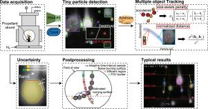 Deep learning-based analysis of aluminum particle trajectory and spatial size-velocity correlation in solid propellant combustion at 6 MPa