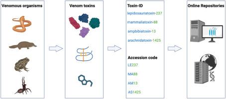 Introducing the toxin-ID nomenclature to enable storage of venom toxin data in online repositories