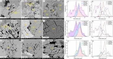 Effects of secondary pores within K-feldspar and laumontite on the reservoir quality of tight sandstone from the Upper Triassic succession, Ordos Basin, China