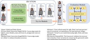 Diffusion model-based size variable virtual try-on technology and evaluation method