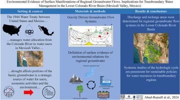 Environmental evidence of surface manifestations of regional groundwater flows in the lower Colorado River Basin: the case Mexicali Valley, Mexico