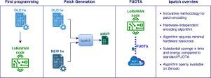 Incremental firmware update over-the-air for low-power IoT devices over LoRaWAN