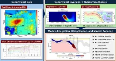 Inversion of magnetic and transient electromagnetic data for the characterization of skarn polymetallic mineralization in the Qimantagh Metallogenic Belt, China