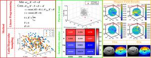 Passive shimming performance in 3 T MRI systems: Influence of shim parameters under varying magnet field distributions