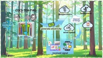 A self-powered and self-sensing hierarchical triboelectric-electromagnetic hybrid generator for forest monitoring