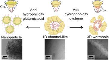 Pore size control of ordered mesoporous carbon by amino acid addition in solvent-free soft-template preparation