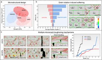 Mechanistic insights into the strength–toughness synergy of nano-laminated structure: Role of stacking configurations