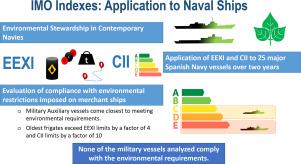 Implementing IMO indices in warships: An in-depth case study in the Spanish Navy