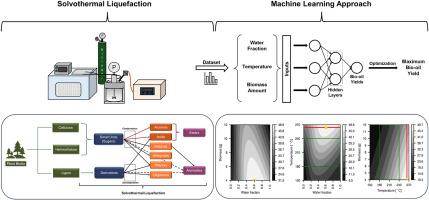 Machine learning integrated solvothermal liquefaction of lignocellulosic biomass to maximize bio-oil yield
