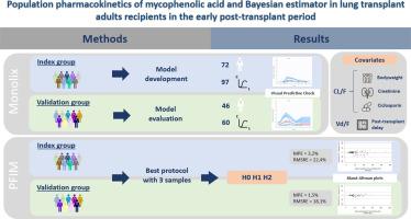 Population pharmacokinetics of mycophenolic acid and Bayesian estimator in lung transplant adults recipients in the early post-transplant period