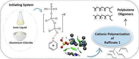 How ionic liquid composition affect Raffinate 1 polymerization in a cationic system?