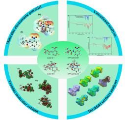 Synthesis, structural characterization and computational DFT studies, vibrational dynamics and Hirshfeld surface analysis of tert-butyl (4-fluoro-2-nitrophenyl) carbamate and di-tert-butyl (4-fluoro-2-nitrophenyl) iminodicarbonate