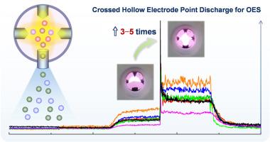 A crossed hollow electrode point discharge for highly efficient vapor sample introduction and spectral excitation