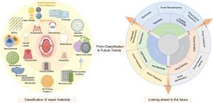 Smart biomaterials in restorative dentistry: Recent advances and future perspectives