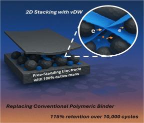 Grinding-exfoliated 2D transition metal dichalcogenides as scalable binders for freestanding, additive-free electrodes