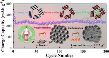 Biomass-derived hard carbon from sorghum distilled residues as a high-performance anode for sodium-ion batteries