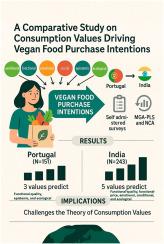 Cultural contrasts in vegan food choice: A multi-methods comparative analysis of consumption values in Portugal and India