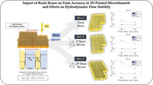 Impact of resin reuse on form accuracy in 3D printed microchannels and effects on hydrodynamic flow stability