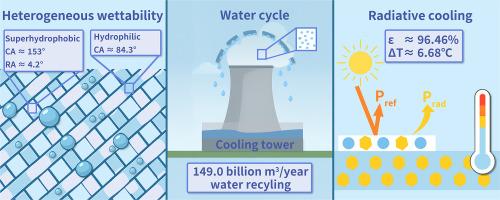 Bioinspired polyethylene/boron nitride woven mesh integrating heterogeneous wettability and radiation cooling for water recycling of cooling tower