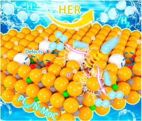 Bidirectional H-spillover promotion in Mo2C-confined Pt single-atoms for high-rate hydrogen electrocatalysis