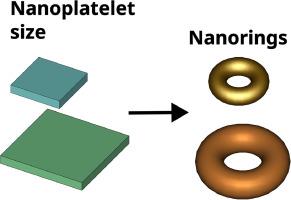 Fine tuning of the spectroscopic properties of semiconductor CdSe nanorings by size